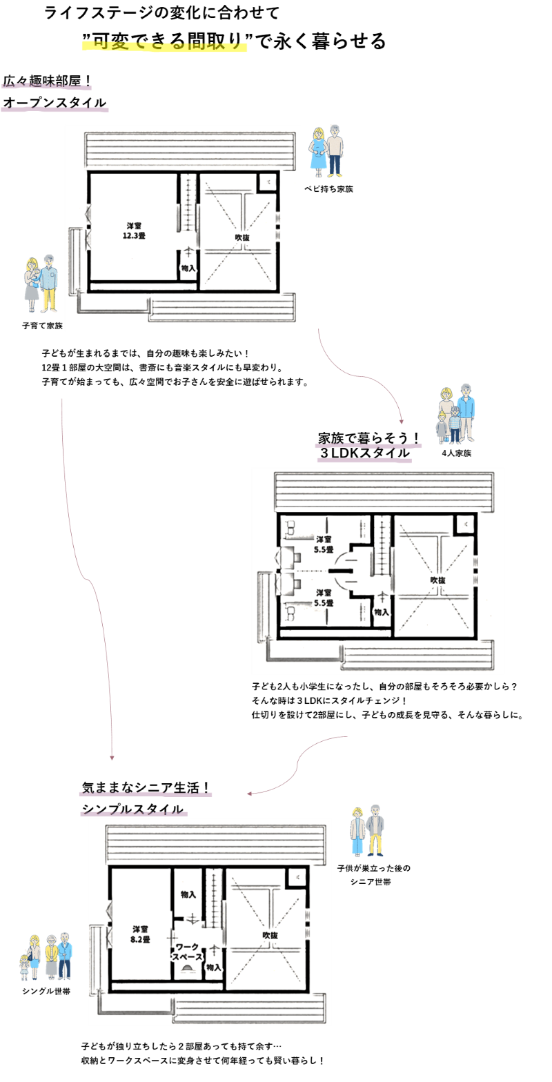 代表