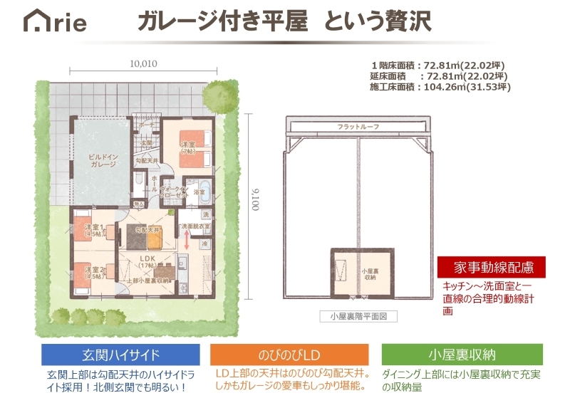 代表