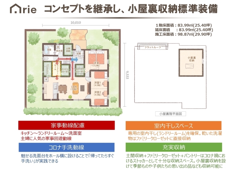 代表