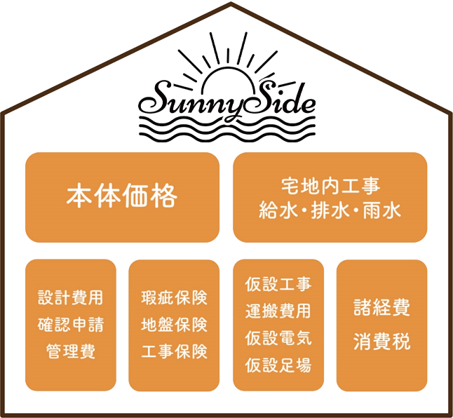 サニーサイド