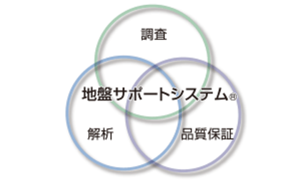 サニーサイド