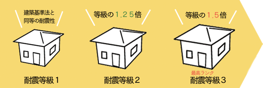 サニーサイド