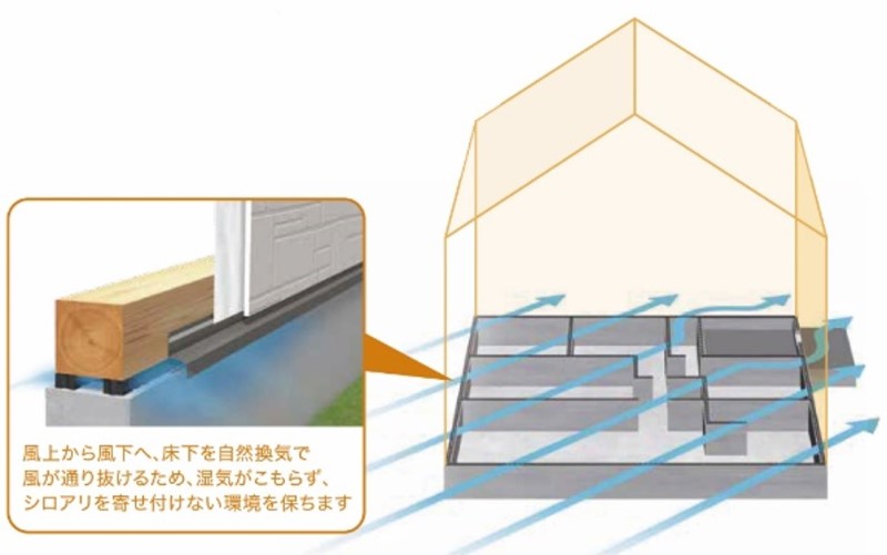 サニーサイド